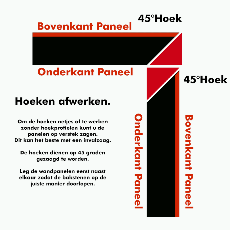 Hoek afwerken Wandpanelen