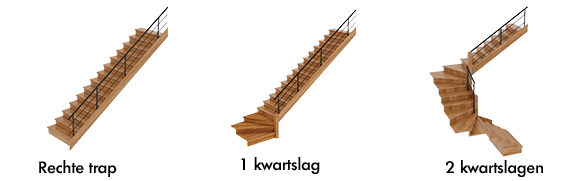 kwartslagen trap
